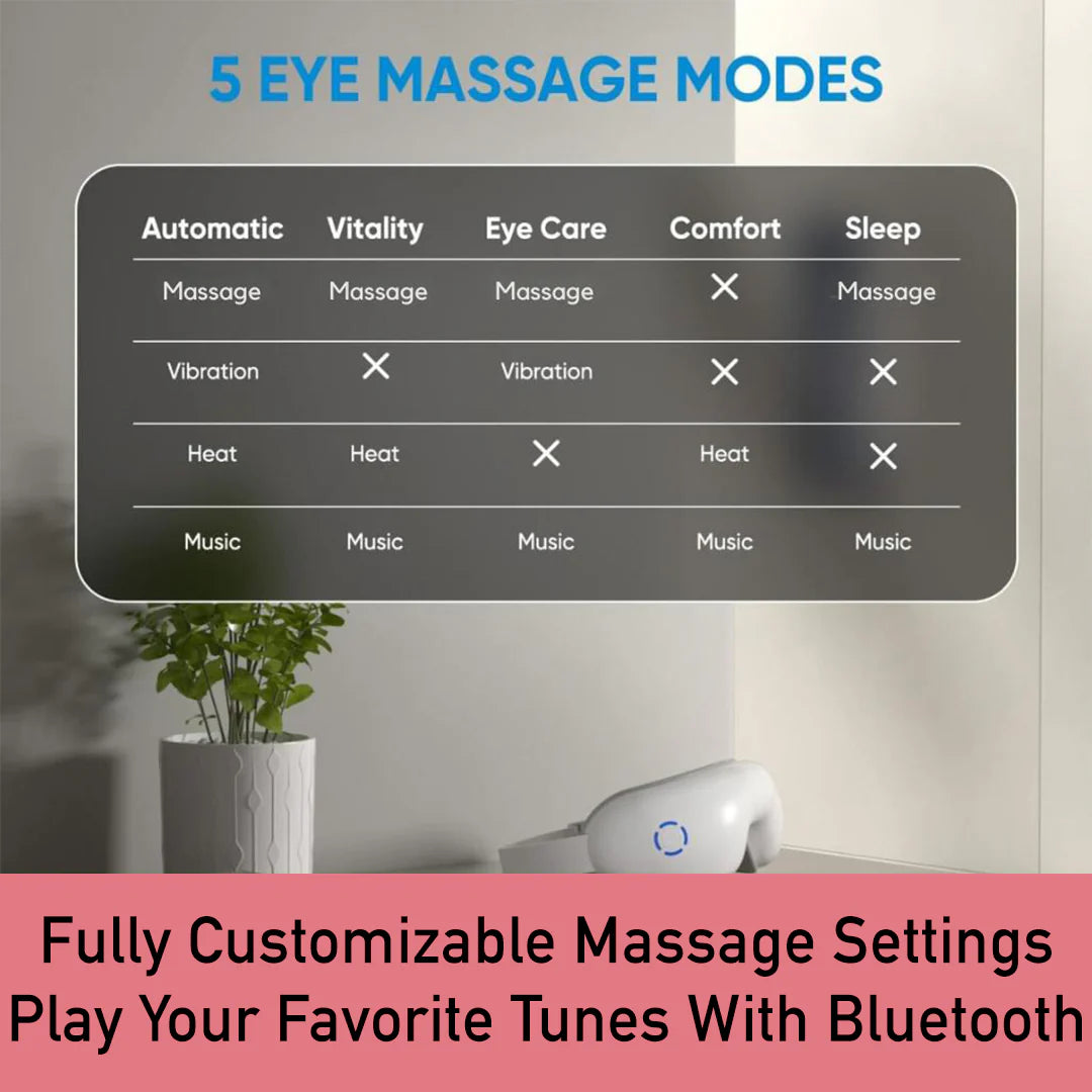 Quick Relief Eye Massager